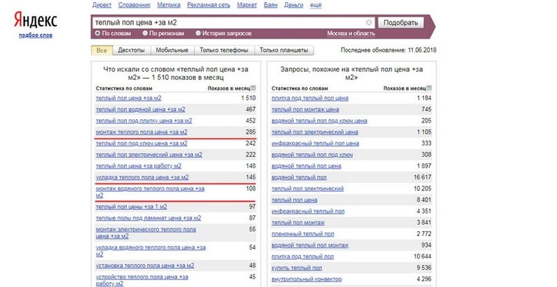 Яндекс.Вордстат: инструкция по работе со статистикой поисковых запросов
