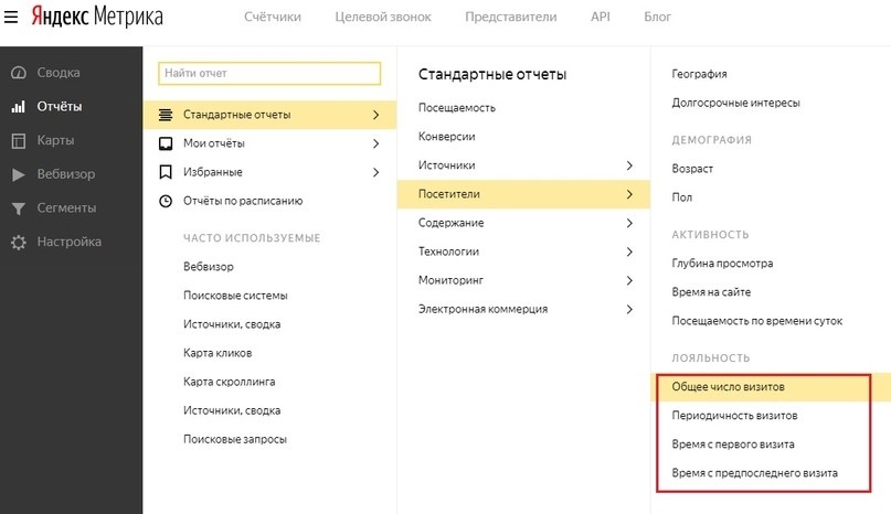 Главные отчеты при анализе рекламы в Яндекс Метрике и Директ Коммандере