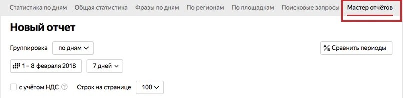 Что такое модели атрибуций Яндекс.Директ. Новые метрики в Яндекс.Директ