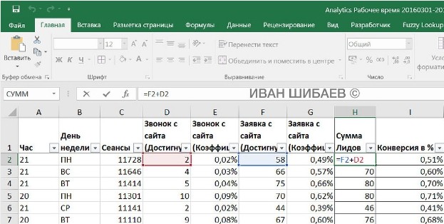 Корректировка ставок по времени на основе данных в Яндекс.Директ