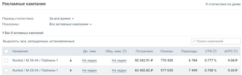 КЕЙС: льем с таргета Vkontakte на поворотники Runled (38.401)