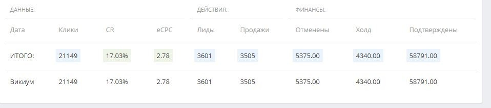 КЕЙС: льем с пабликов Vkontakte на образовательный оффер (60.000)