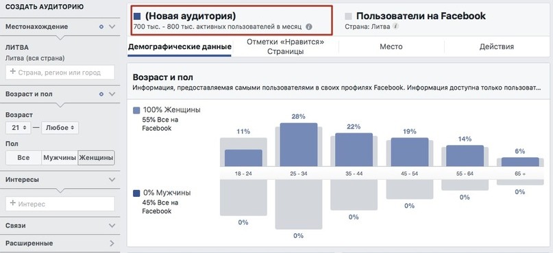 КЕЙС: льем с таргета Facebook на Dietonus (LT) (1.729$)