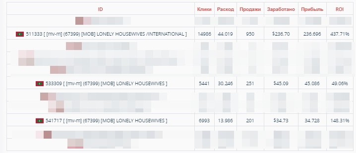 КЕЙС: льем с пуш-уведомлений на дейтинг-оффер Lonely Housewives (412$)