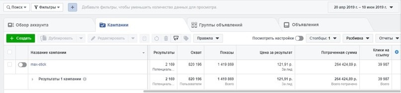 КЕЙС: льем с Facebook и Instagram на Maxclinic lifting stick и Sienna Lifting (140.545)