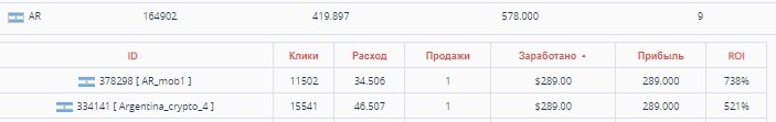 КЕЙС: льем с push-notifications на криптовалюту (7.355$)