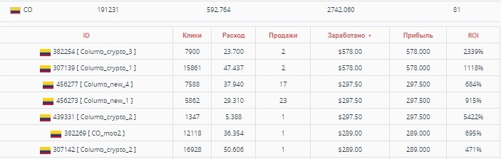 КЕЙС: льем с push-notifications на криптовалюту (7.355$)