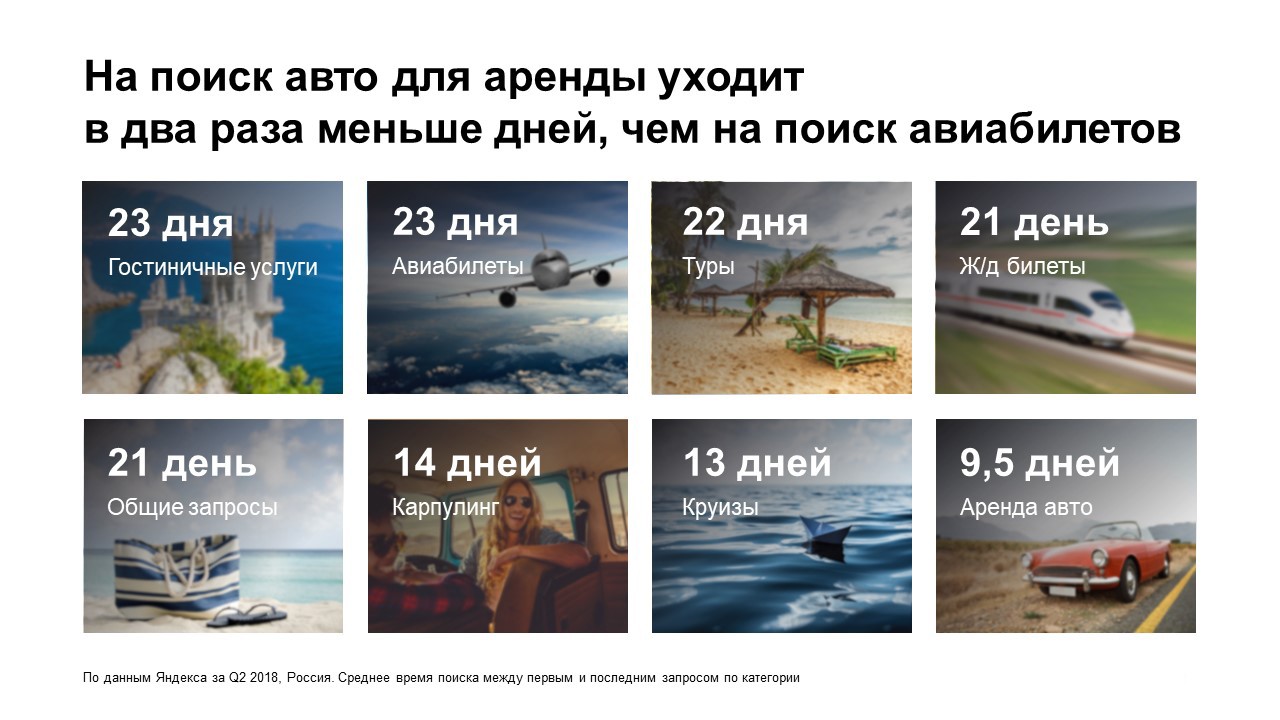 Исследование: что нужно знать о российских туристах арбитражнику