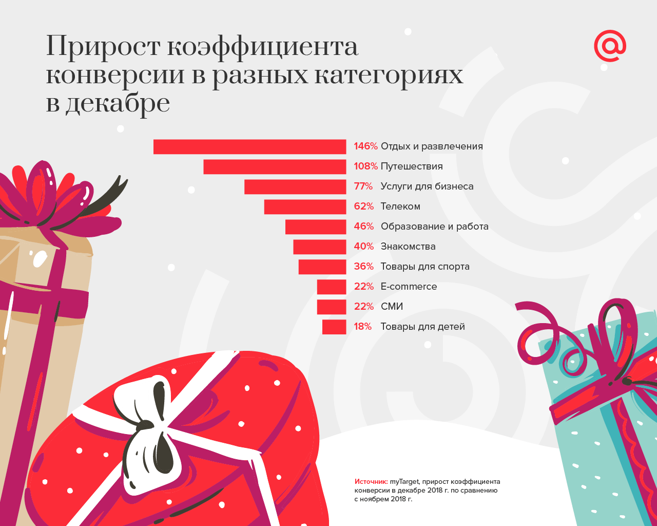Исследование: как пользователи рунета готовятся к Новому году
