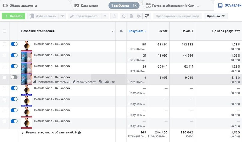 КЕЙС: льем с таргета Facebook на Verminex рублевый по Узбекистану (81.655)