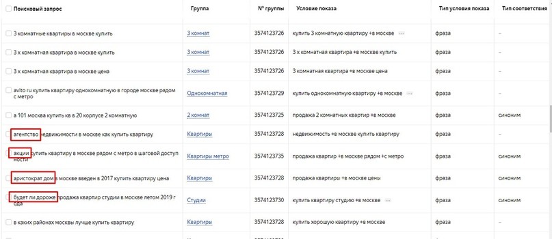 Чек-лист для аудита: как проверить аккаунт в Яндекс.Директ на эффективность