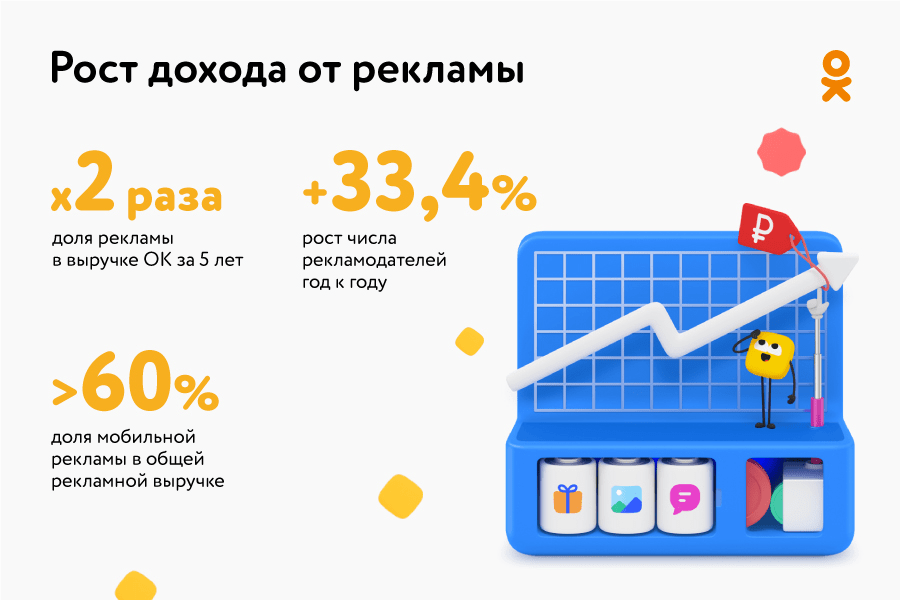 Аудитория шести крупнейших соцсетей в России в 2020 году: изучаем инсайты
