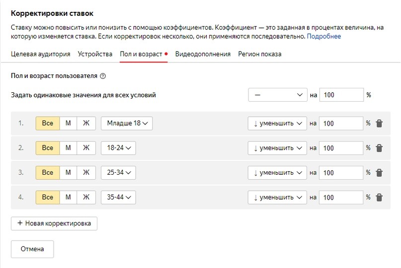 КЕЙС: льем с Яндекс.Директ на мини-деревья Экодар (627.833)